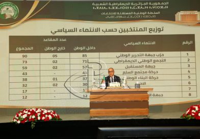 Législatives du 2 juillet: Le FLN en tête avec 90 sièges, devant le RND et le Front El Moustakbal